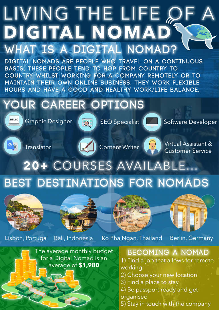 becoming-a-digital-nomad-what-does-it-actually-mean-vagabond-summer